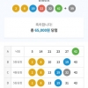 저희 곰탕님~패턴 보고 마킹한 번호 대박입니다