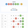 4등3개 ㅎ 5등 27개