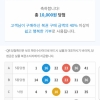 자동 5등 2게임당첨과 열혈 조합5등 당첨~~^^