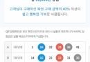 자동 5등 2게임당첨과 열혈 조합5등 당첨~~^^