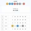 2022년마지막 로또 5등하나 ㅠ 당첨