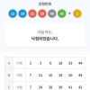 일주일에  10명 이상 당첨되는 로또1등 나는 죽쓰네