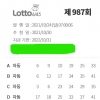987회 자동 공유합니다.