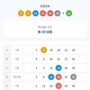 3주만에 5등하나