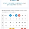 이번주 당첨결과