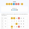 이번주 그래도5등이네요