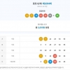 패밀리 무료조합에서 5등 1게임 당첨
