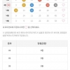 또 4등 1개. 대길형님 무료조합 대단해요