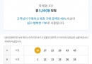 무료조합 5등 당첨됬어요. . . .5등은 꾸준히 1등가즈아
