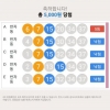 무료 조합 그리구 반자동 해본거 5등 당첨  감사합니다