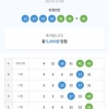 나행님 짱입니다~~