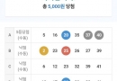 몇등일까요~~~??ㅎㅎ