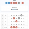 989 4등 1개 5등 5개