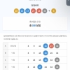 3주만에 당첨 죄송합니다