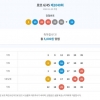 5등1게임 당첨
