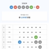 5등만 ㅠ20개ㅠㅠ
