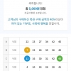 보내어 주신 조합으로 ~~^^감사합니다