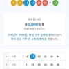 ● (^。^)y-~ ㅋㅋ