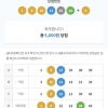 감사합니당