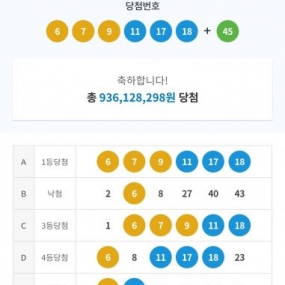 여러분 저 이제 졸업을~~~
