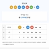 최악이던 ㅠ5등4개 대길형5등포함