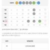 오랜만에 또 4등1개,5등1개 무료조합나왔네요