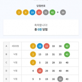 허 지금도 보면왜이리아쉽지 0원당첨에서 2등도될수있었는데