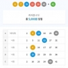 5등당첨입니다