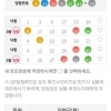 대길님  무료조합에서 5등 두개 당첨 ^^