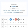 5등 감사합니다
