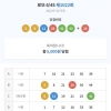 저만 이주째 저조 하네요 ㅜㅜ