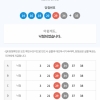 이번주는 5등한개이네ㅜ