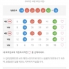 대길님 20번대 4수 몰빵 했으면 대박 났을텐데 1게임만 하라하셔서