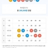 자동4등2개