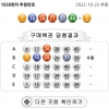 나대길님 주신번호로 4등당첨ㅡ