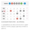 감사합니다 5등 두개 당첨됬어요