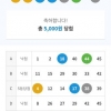 6수전부  있는데  한줄세우기 실패