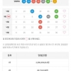 5등 1개 당첨