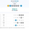 5등 2개 당첨입니당!!