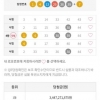 대길 형님 감사합니다! 보내주신 조합에서 4등 되었네요! ㅋ