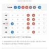 역시 대길님 대단하십니다 전 폭망