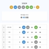 5등3개네여