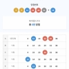 이번주돈없어서ㅠ 5000원만구매인데 2022년 한주도빠짐없이5등