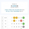 무료조합 4ㆍ5등 당첨되었습니다 나대길님 감사합니다 ^^