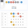 이번주도 5등. 하나