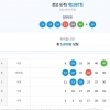 1087회차 4등 1개, 5등 4개 당첨되었습니다.