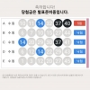 대길님 감사해요 무료조합 5등