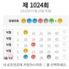 1024무료조합 5등1장 감사합니다.