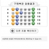 997회 5등 6개 나오네요