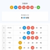 3주만에 공부좀해서 벼락치기공부 해서 4등2개 ㅠ 2주 연속꽝되어서ㅠㅠㅠ엿는데